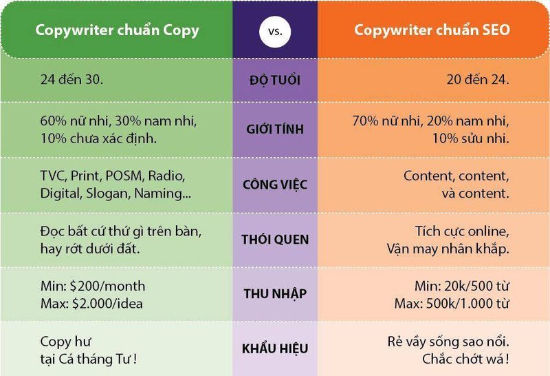 review-lam-ban-voi-hinh-lam-tinh-voi-chu-noi-long-nguoi-lam-sang-tao-qua-goc-nhin-hai-huoc-truyenfullcv-com-3-4