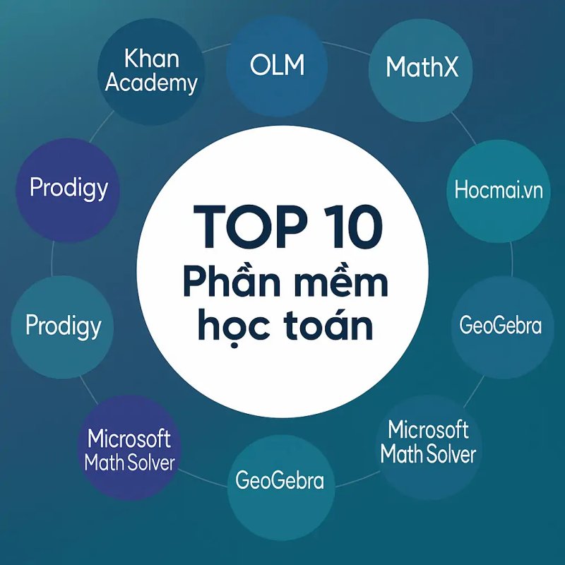top-phan-mem-hoc-toan-cho-tre-tieu-hoc-giup-con-yeu-thich-toan-hoc-truyenfullcv-com-23-1
